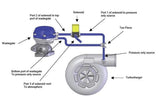 3 PORT BOOST CONTROL SOLENOID (BCS) FITTINGS AND BREATHER FILTER