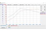 MHI SUBARU EJ25 STAGE 2 STOCK LOCATION TURBO UPGRADE