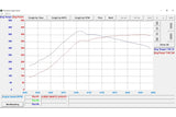 MHI SUBARU EJ25 STAGE 2 STOCK LOCATION TURBO UPGRADE