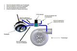 FULL RACE 4 PORT MAC BOOST CONTROL SOLENOID