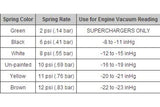 TIAL Q 50MM BLOW OFF VALVE