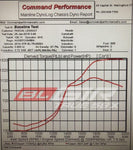 Boost Logic TRUE 58x Turbo Kit