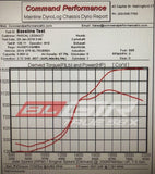 Boost Logic TRUE 58x Turbo Kit