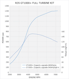 HKS R35GT-R GT1000+ FULL TURBINE KIT (VR38DETT Engine) - Nissan GT-R (2008+)