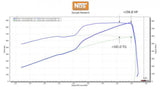 NOS Supercharger Wet Nitrous System