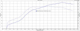 TR GTX2971 for Subaru WRX 02-07 and STi 04-21 and Motul 300V Power & Competition