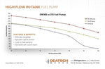 Deatschwerks DW300 340lph High Flow In-tank Fuel Pump | Multiple Subaru Fitments