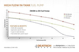 Deatschwerks DW300 340lph High Flow In-tank Fuel Pump | Multiple Subaru Fitments