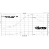 ETS 04-07 SUBARU STI 2-BOLT ROTATED TURBO KIT