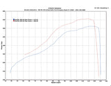 TR GTX3076 for Subaru WRX 02-07 and STi 04-21 and Motul 300V Competition