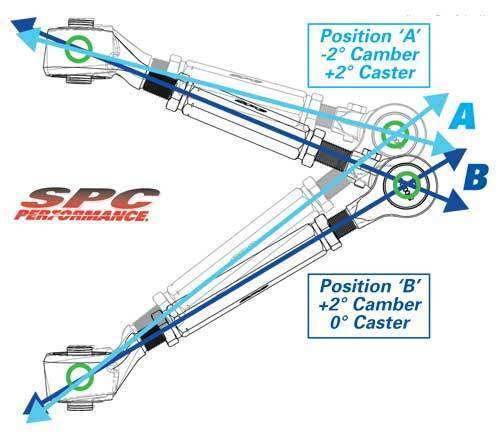 SPC Adjustable Front Upper Control Arms | Multiple Fitments – Jen Speed ...