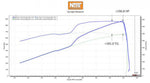 NOS Supercharger Wet Nitrous System