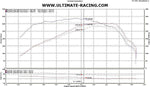Ultimate Racing Front Mount Intercooler Kit | 2010-2014 Mazdaspeed3